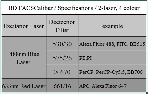 FACSCalibur specification