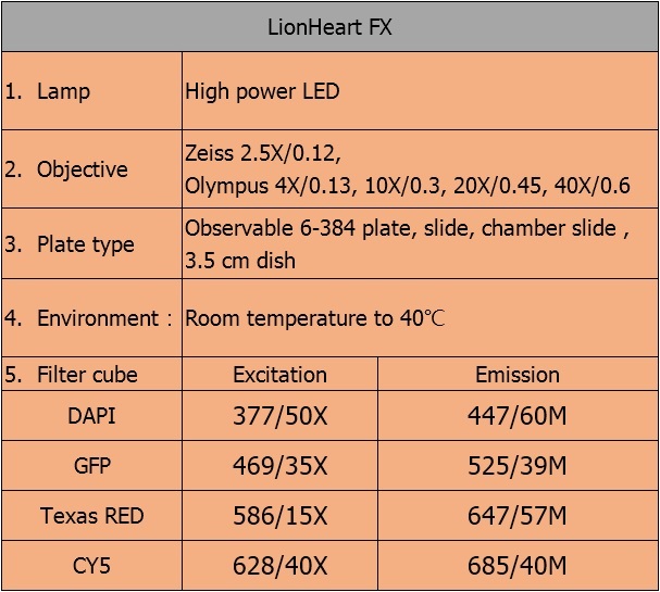 LionHeartFXspecification