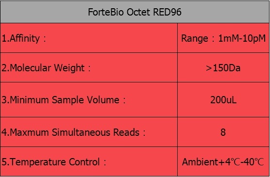 OctetRED96specification
