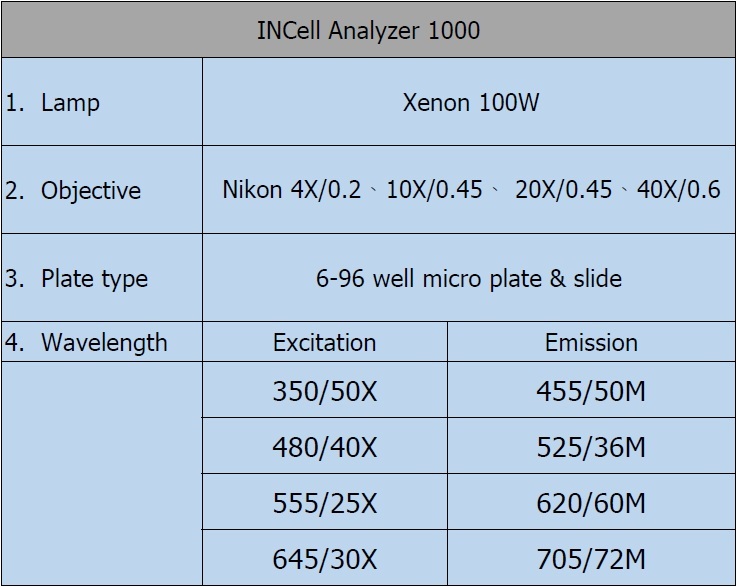 INCell1000specification
